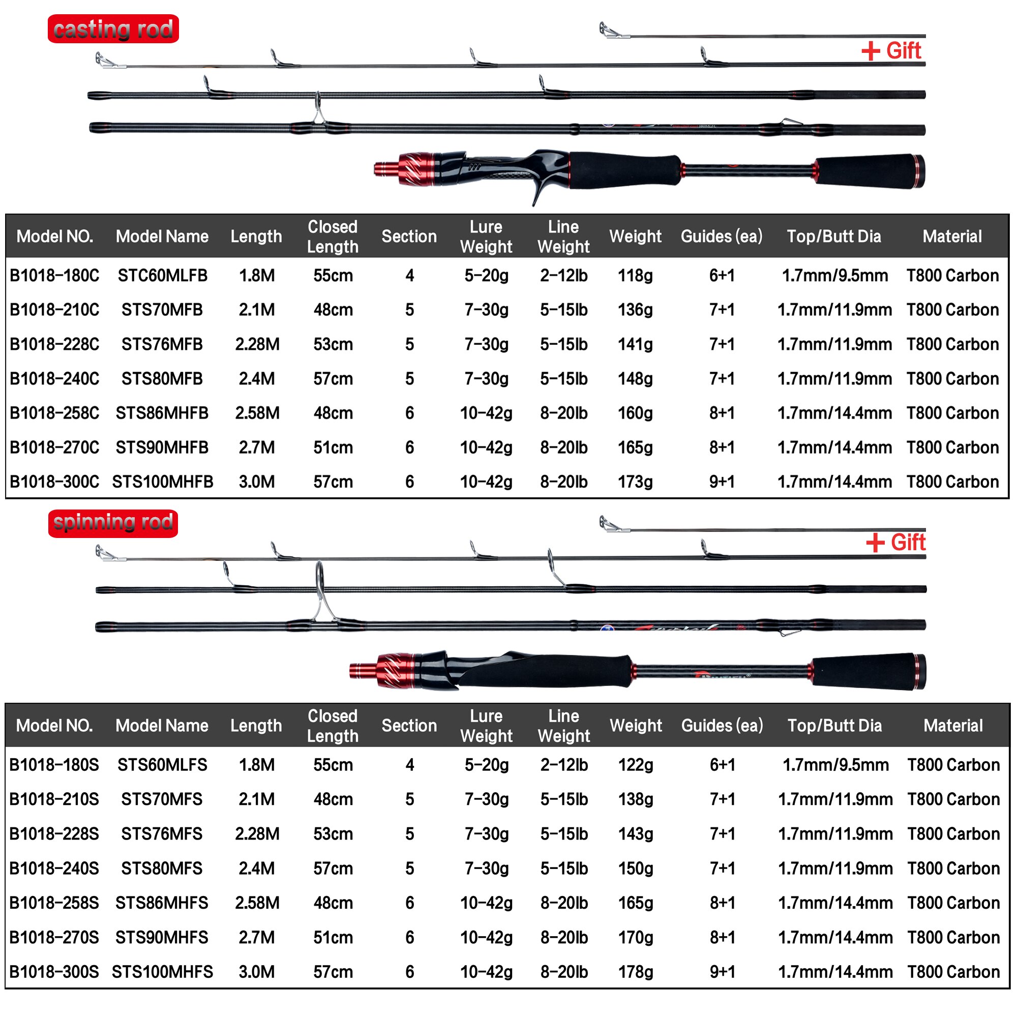 BIUTIFU Traveller Spinning Cas - Fishing Rod Surf のレビューと価格