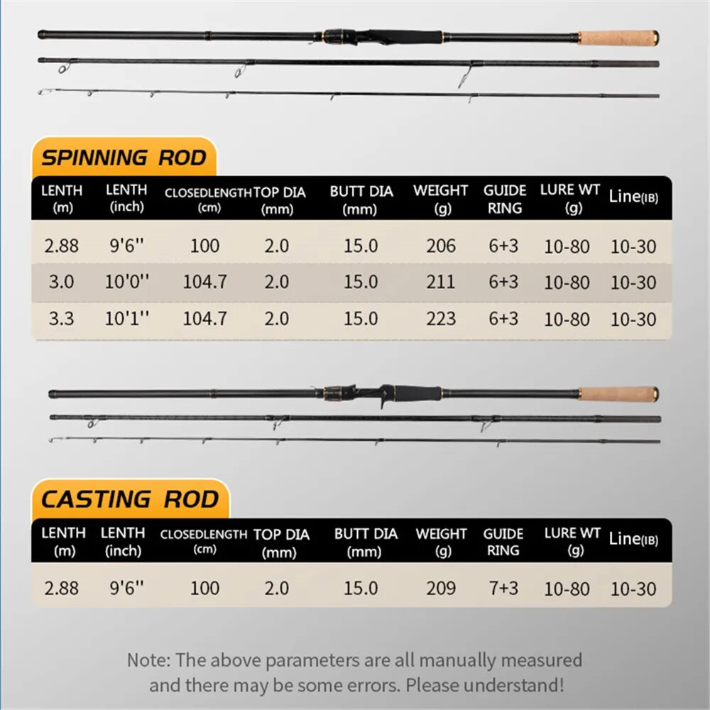 ROLLFISH Shore Jigging Fishing - Fishing Rod Surf のレビューと価格