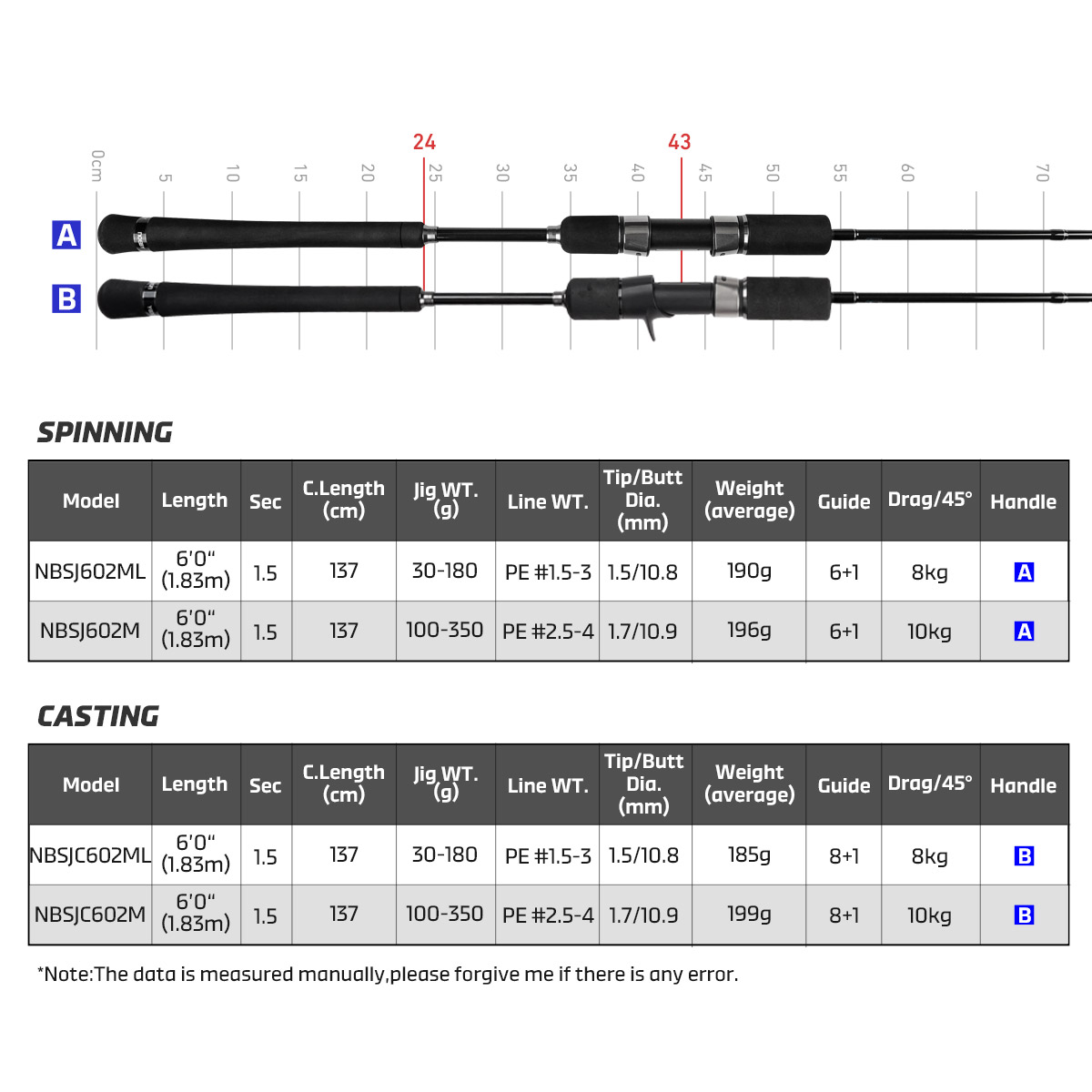Noeby New Slow Jigging Fishing - Fishing Rod Surf のレビューと価格