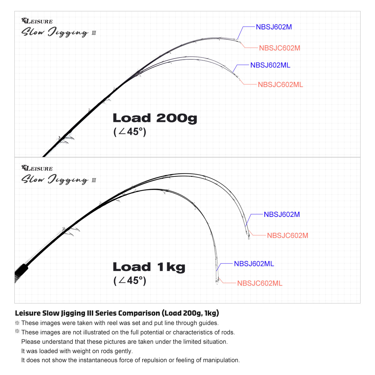 Noeby New Slow Jigging Fishing - Fishing Rod Surf のレビューと価格