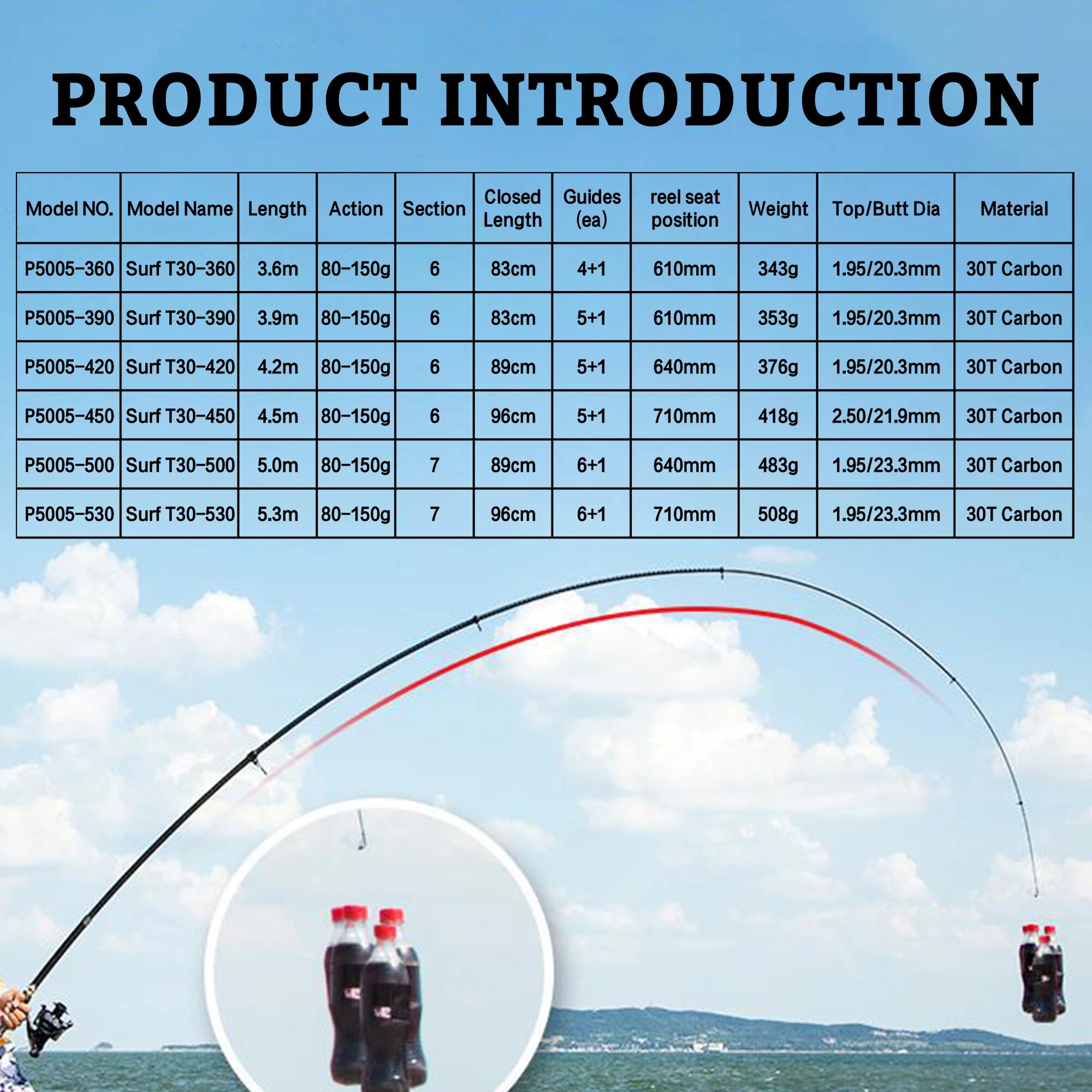 PHISHGER Telescopic Surf Spinn - Fishing Rod Surf のレビューと価格