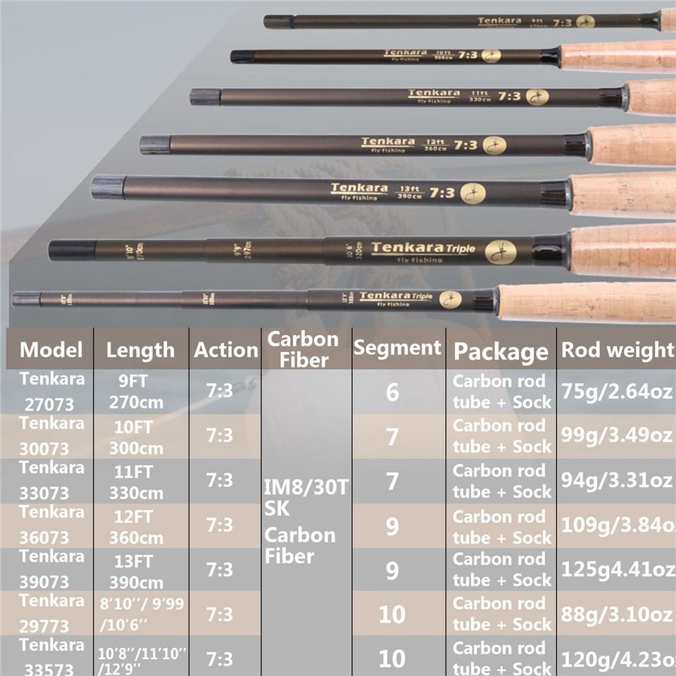 Maximumcatch 9-13FT V-Tenkara  - Fishing Rod Case のレビューと価格