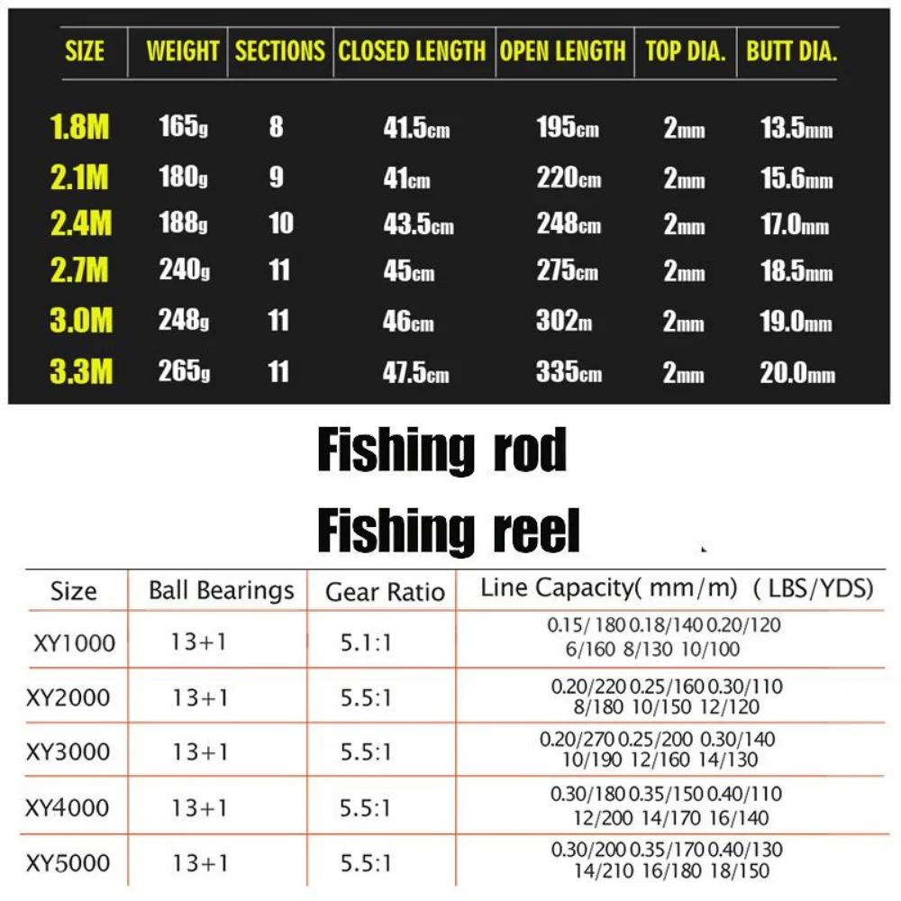 Sougayilang 1.8-3.3m Carbon Fi - Fishing Rod Surf のレビューと価格
