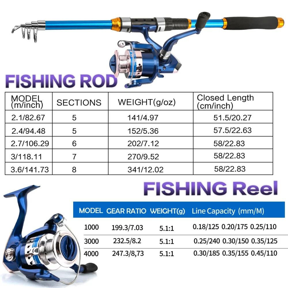 2.1-3.6M Telescopic Glass Fibe - Fishing Rod Spinning のレビューと価格