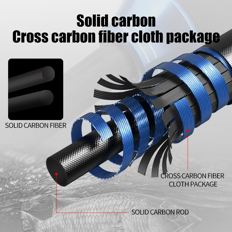 ROLLFISH Premium 2-Section Car - Fishing Rod Surf のレビューと価格