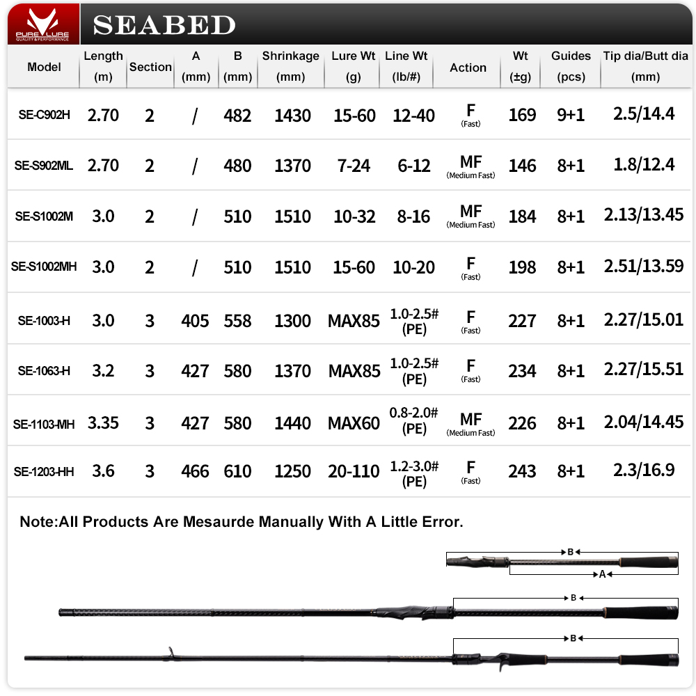 PURELURE SEABED 12FT 3.0m 3.3m - Fishing Rod Surf のレビューと価格